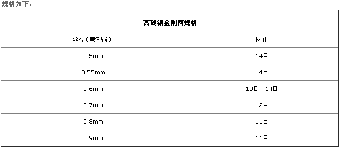 碳钢金刚网规格